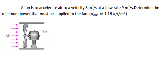 Solved A fan is to accelerate air to a velocity 8 m/s at a | Chegg.com