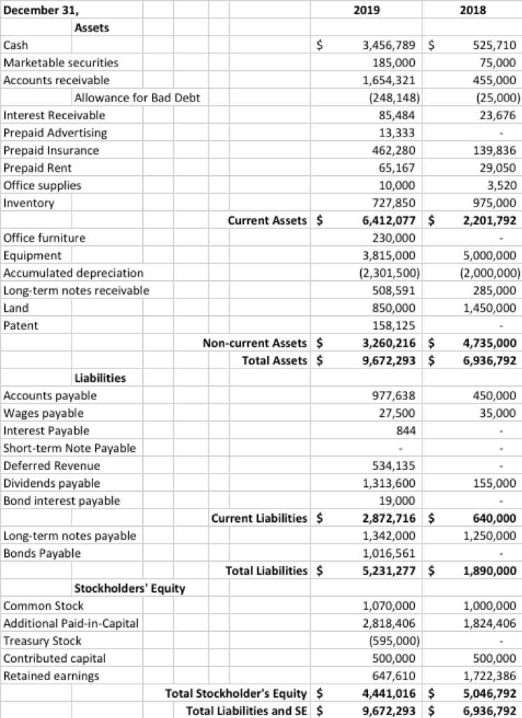 Solved Calculate the cash flow from operations amount for | Chegg.com