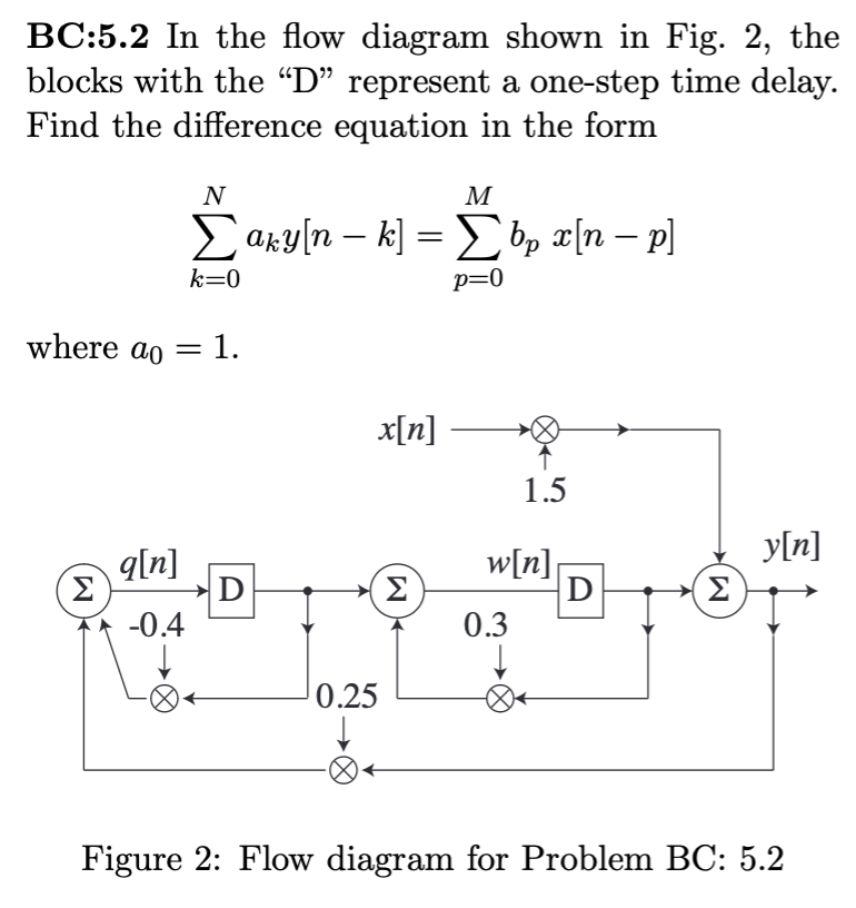 Solved BC:5.2 In The Flow Diagram Shown In Fig. 2, The | Chegg.com