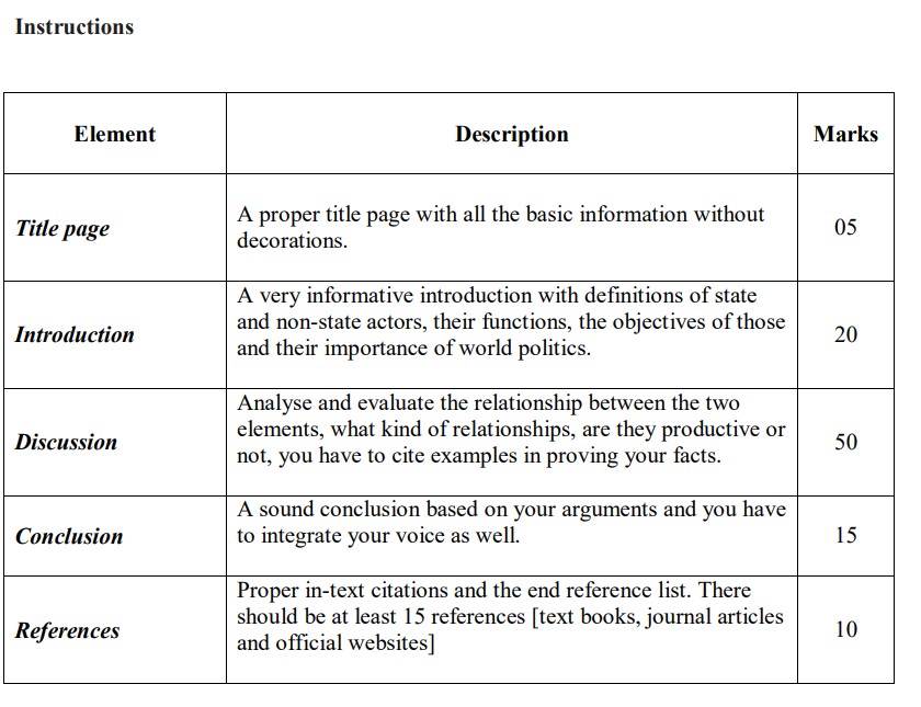 Choose a topic from the following given list and | Chegg.com