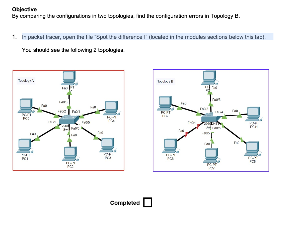 Solved Objective By comparing the configurations in two | Chegg.com
