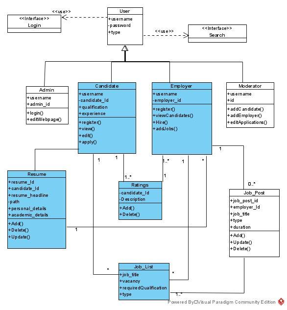 Solved Object-Oriented Software Engineering Question: | Chegg.com