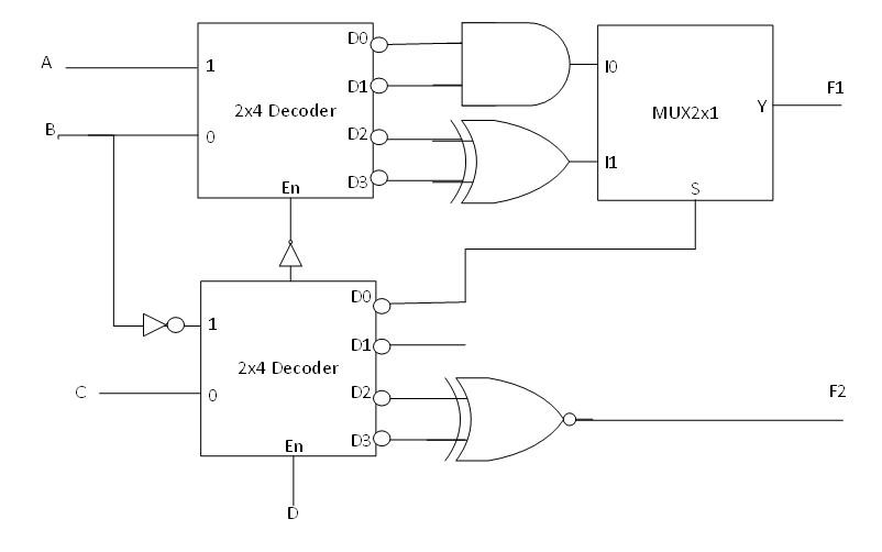 Solved For the following circuit with 4 inputs (A,B,C,D) and | Chegg.com