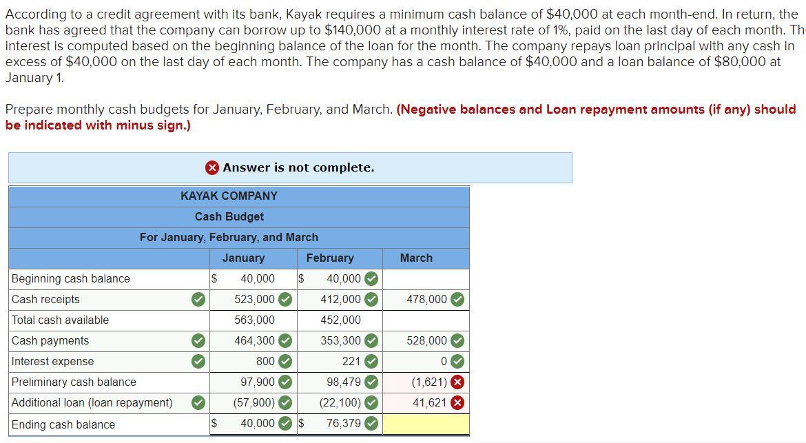 Solved According To A Credit Agreement With Its Bank Kayak Chegg