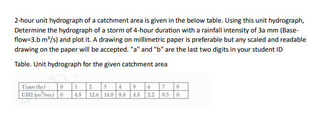 Solved 2 Hour Unit Hydrograph Of A Catchment Area Is Given 8412