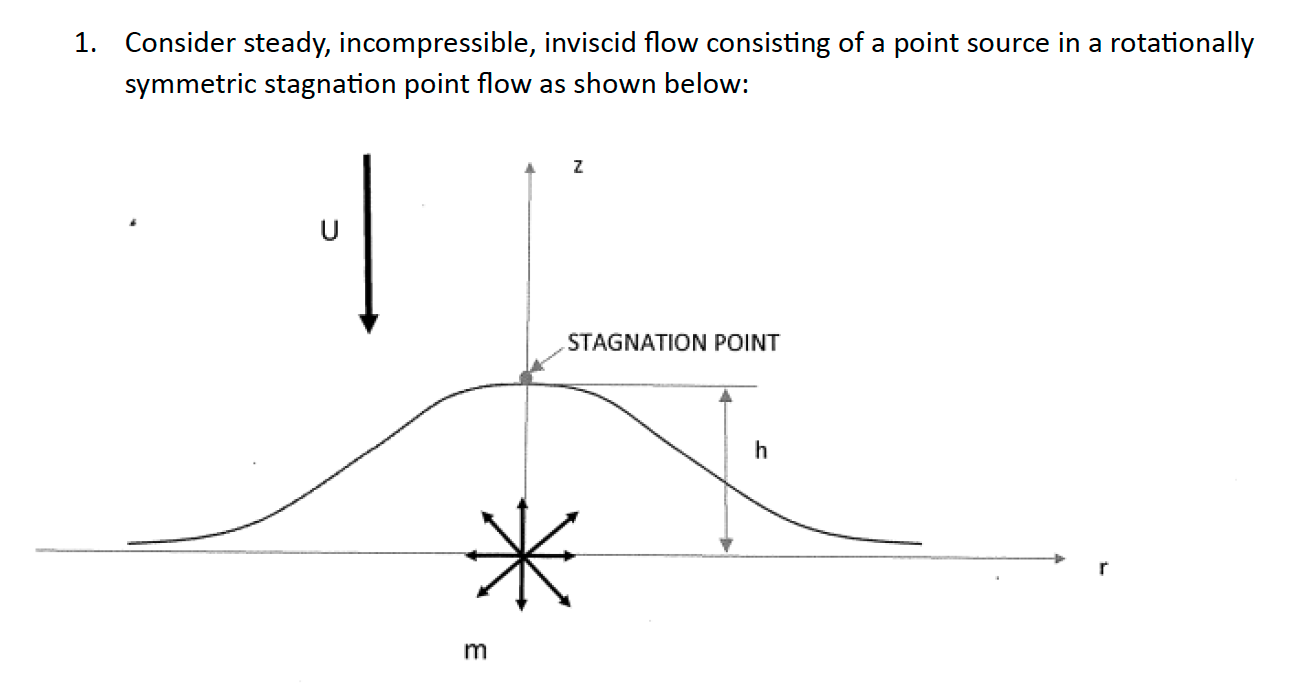 Solved 1. Consider steady, incompressible, inviscid flow | Chegg.com