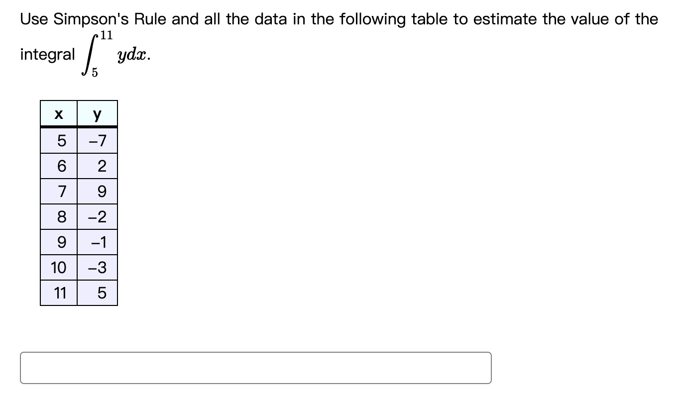 Solved Use Simpson's Rule and all the data in the following | Chegg.com