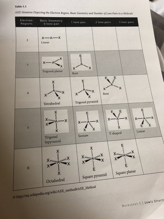 Solved Table 1.1 AXE Notation Depicting the Electron Region,
