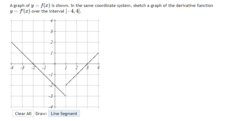 Solved A graph of y=f(x) ﻿is shown. In the same coordinate | Chegg.com