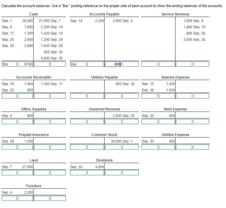 Solved Cash Calculate The Account Balances. Use A 