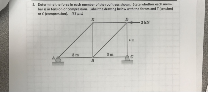 Solved Determine the force in each member of the roof truss | Chegg.com
