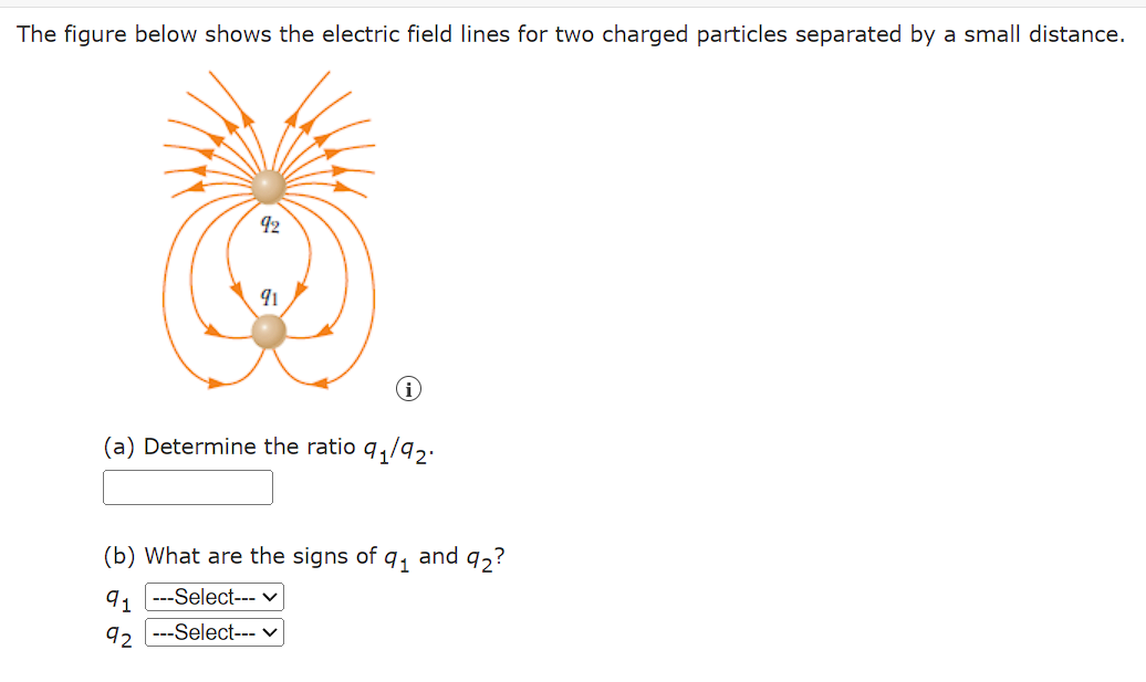 Solved The figure below shows the electric field lines for | Chegg.com