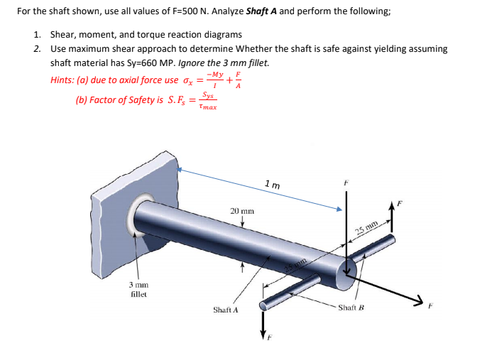 Solved For the shaft shown, use all values of F=500 N. | Chegg.com