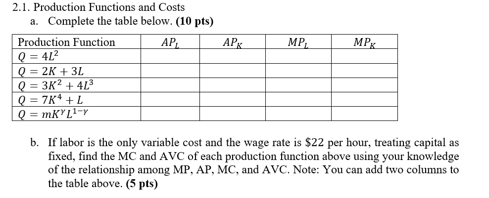 Solved 2.1. Production Functions and Costs a. Complete the | Chegg.com