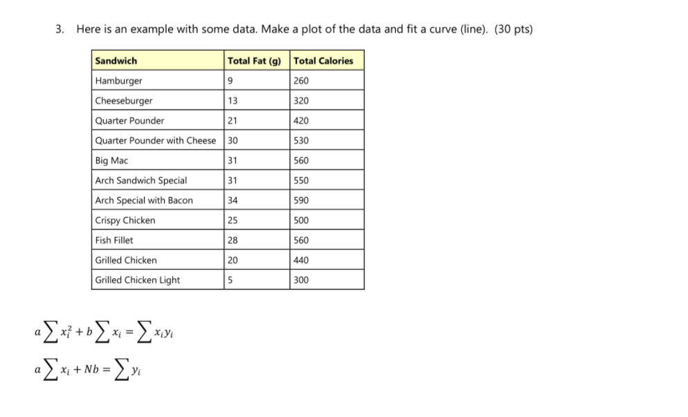 Solved 3. Here is an example with some data. Make a plot of | Chegg.com