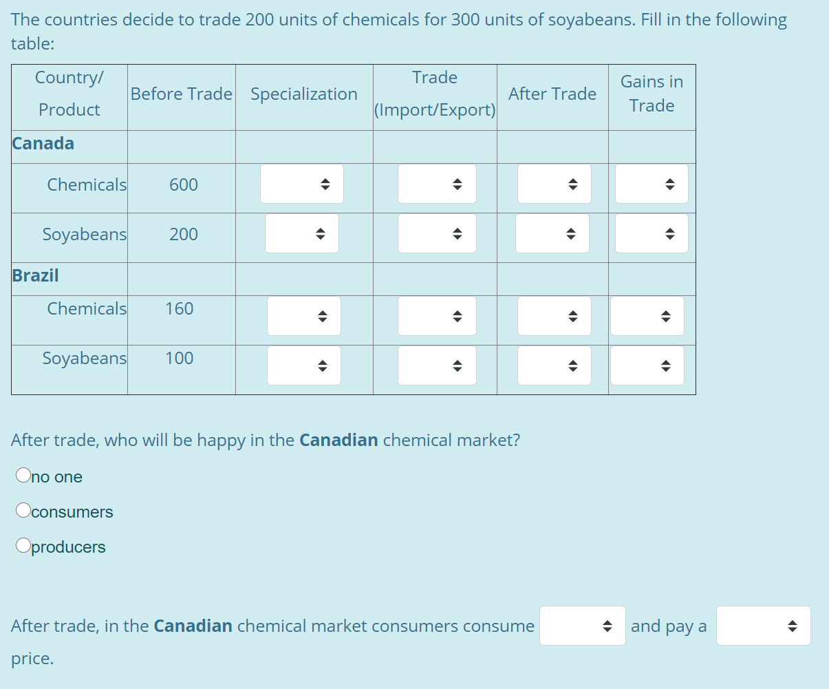 Solved The following tables describe the hypothetical PPC | Chegg.com