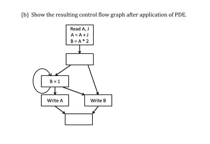 Solved (b) Show The Resulting Control Flow Graph After | Chegg.com