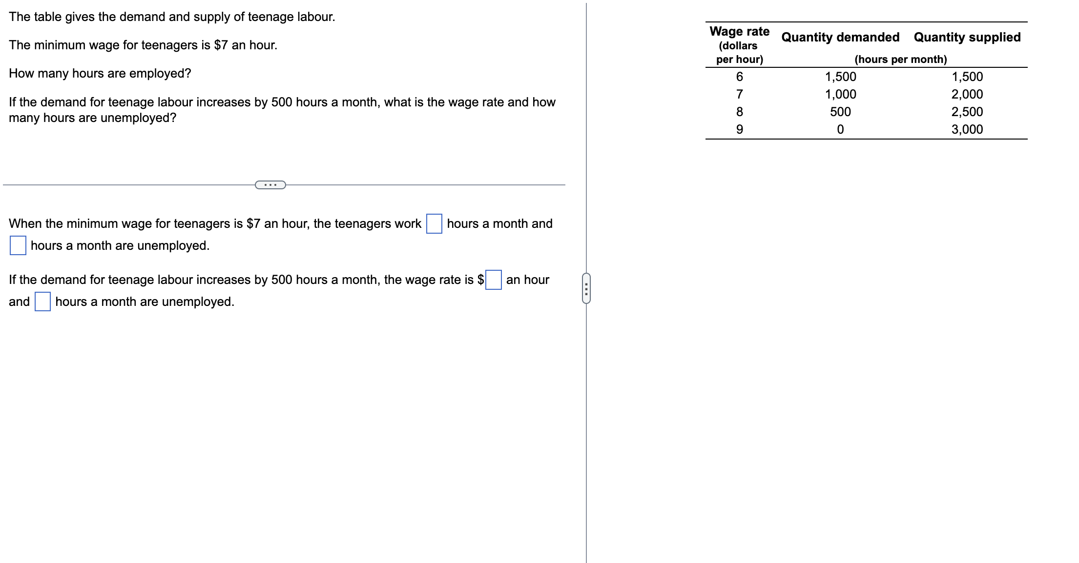 solved-the-table-gives-the-demand-and-supply-of-teenage-chegg