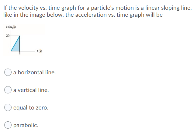 Solved If the velocity vs. time graph for a particle's | Chegg.com