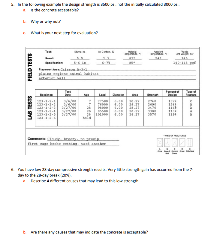 Solved 5. In The Following Example The Design Strength Is | Chegg.com