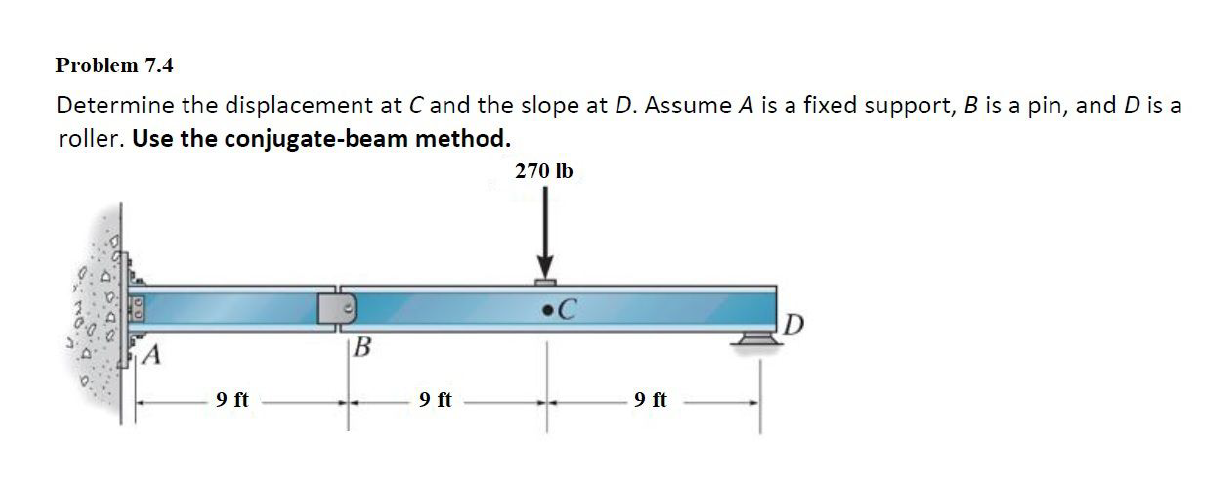 Solved Problem 7.4 Determine the displacement at C and the | Chegg.com