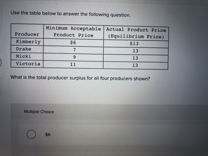 Solved Use The Table Below To Answer The Following Question. | Chegg.com