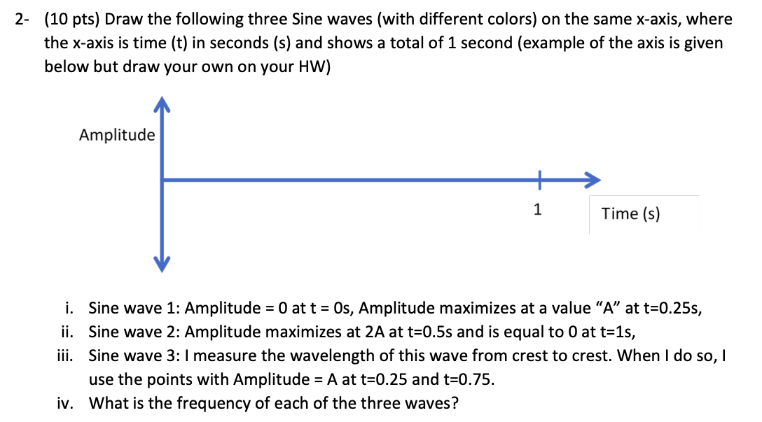 Solved 2- (10 pts) Draw the following three Sine waves (with | Chegg.com