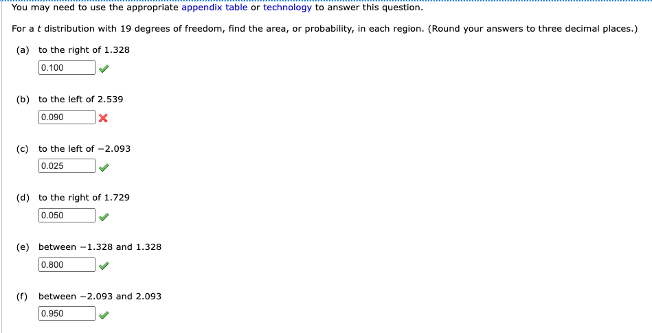 Solved You may need to use the appropriate appendix table or | Chegg.com