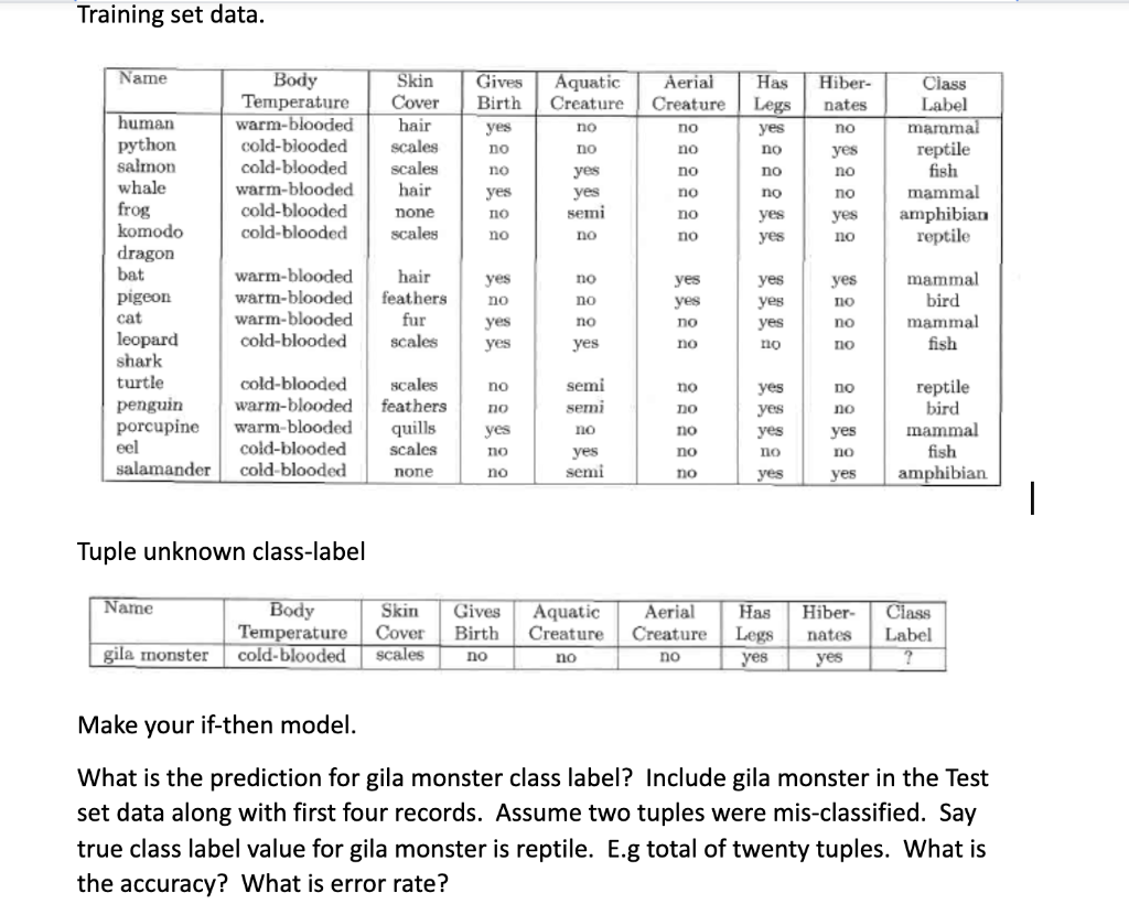 Training set data. Name Hiber- Aeriai Creature nates | Chegg.com