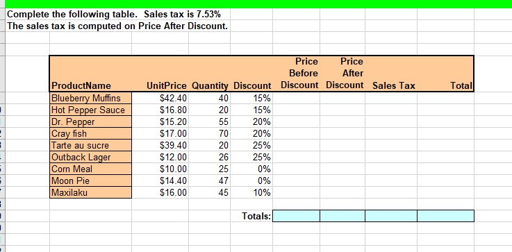 Solved Complete the following table. Sales tax is 7.53% The | Chegg.com