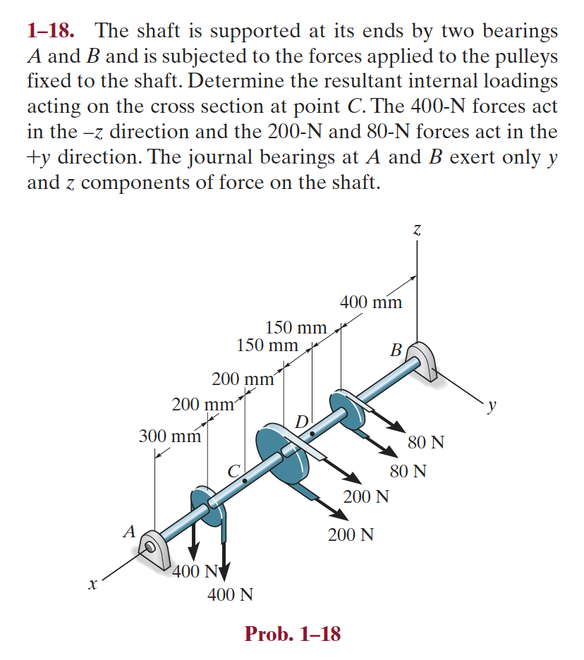 [Solved] 118. The shaft is supported at its ends by two