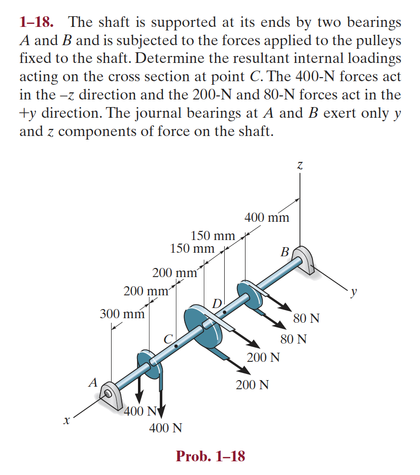 [Solved]: 1-18. The Shaft Is Supported At Its Ends By Two