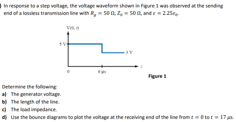 Solved In response to a step voltage, the voltage waveform | Chegg.com