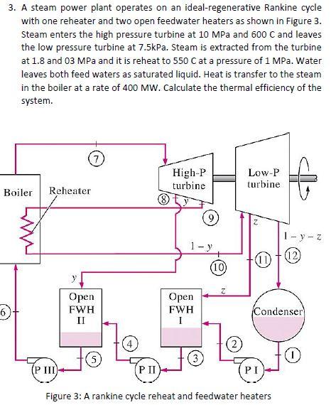 Solved 3. A Steam Power Plant Operates On An | Chegg.com