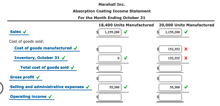 Solved Estimated Income Statements, using Absorption and | Chegg.com