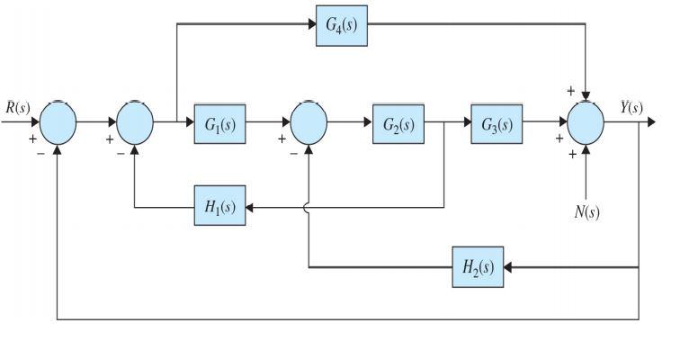 Solved Draw the signal flow graph (SFG) and calculate the | Chegg.com