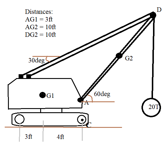 Solved find force moment of force and reaction force at pin | Chegg.com