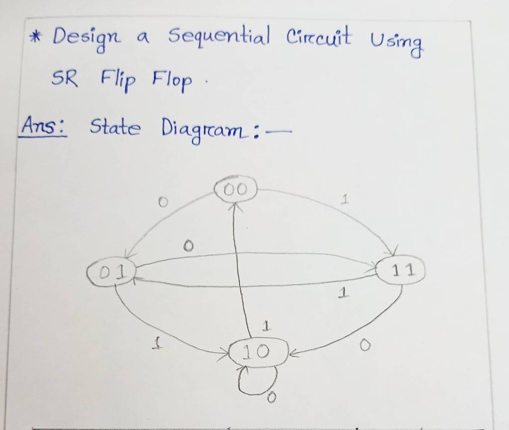 Solved * Design a Sequential Circuit Using SR Flip Flop. | Chegg.com