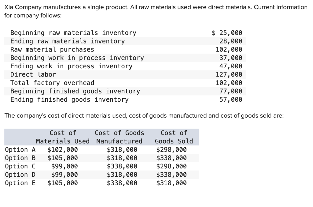 Solved Xia Company manufactures a single product. All raw