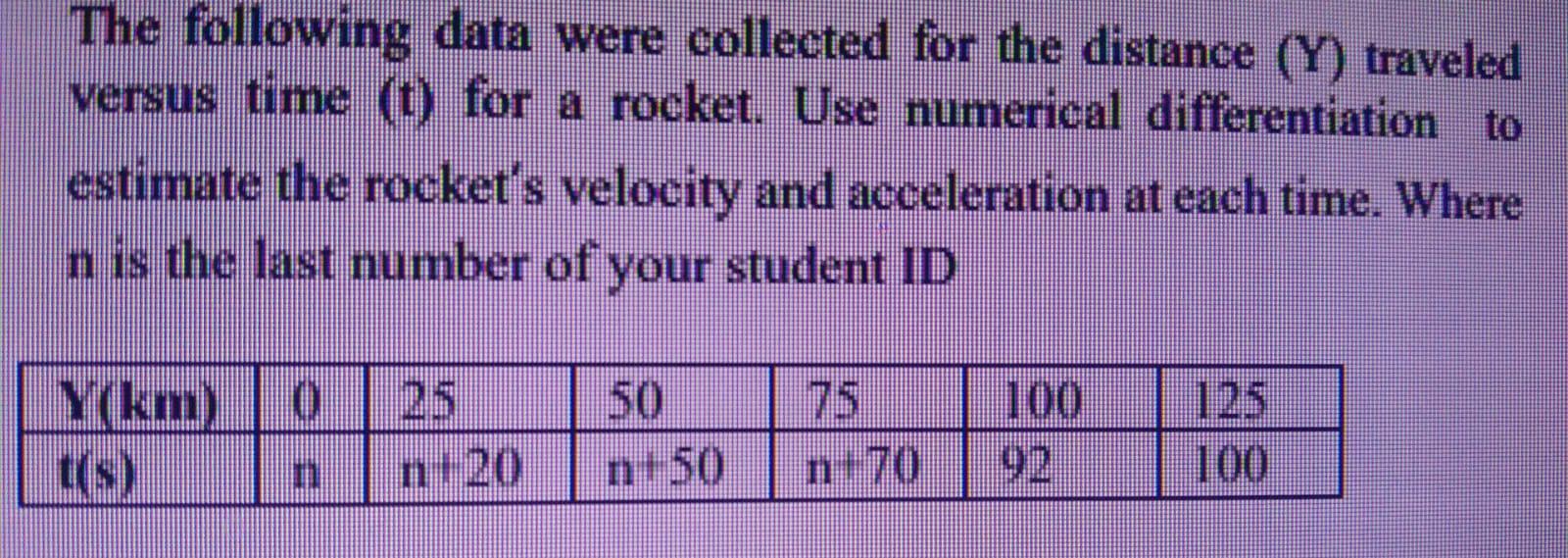 Solved The following data were collected for the distance | Chegg.com