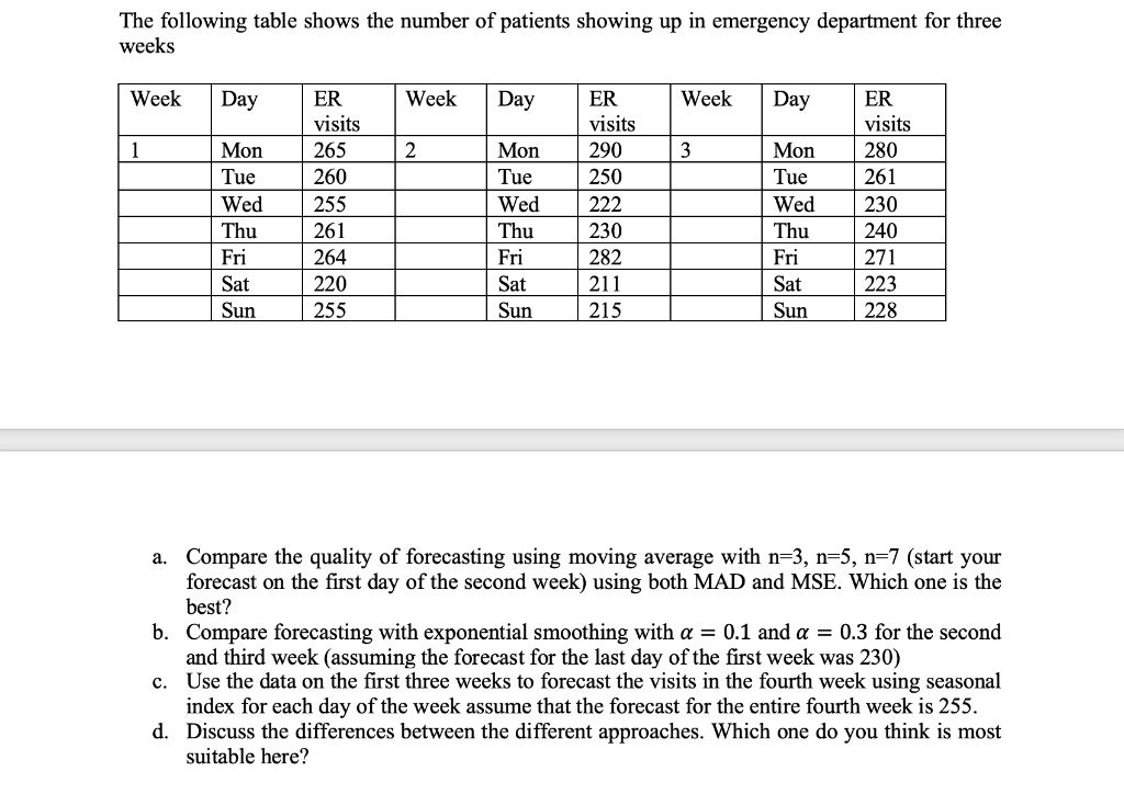 Solved The following table shows the number of patients | Chegg.com