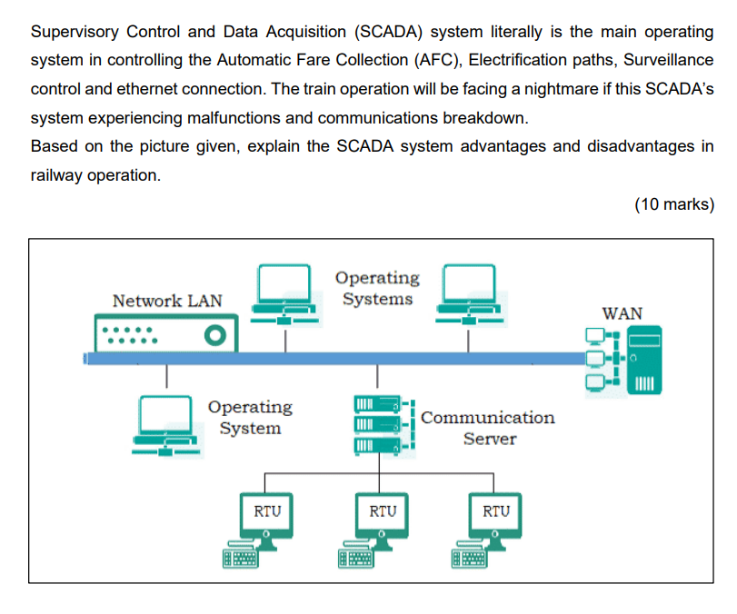 Acquisition source. SCADA системы (Supervisory Control and data acquisition). Системы SCADA (Supervisory Control and data acquisition) для СНЭ. Архитектура SCADA систем. Функциональная структура SCADA.