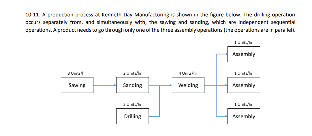 Solved 10-11. A production process at Kenneth Day | Chegg.com