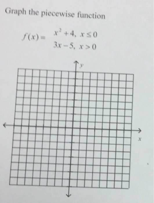 Solved Graph the piecewise function f(x) = 3x-5, x>0 | Chegg.com