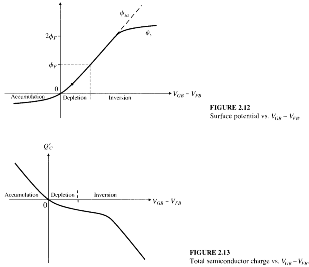 Produce plots like those in Figs. 2.10, 2.12, and | Chegg.com