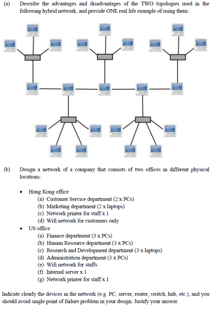 hybrid topology examples