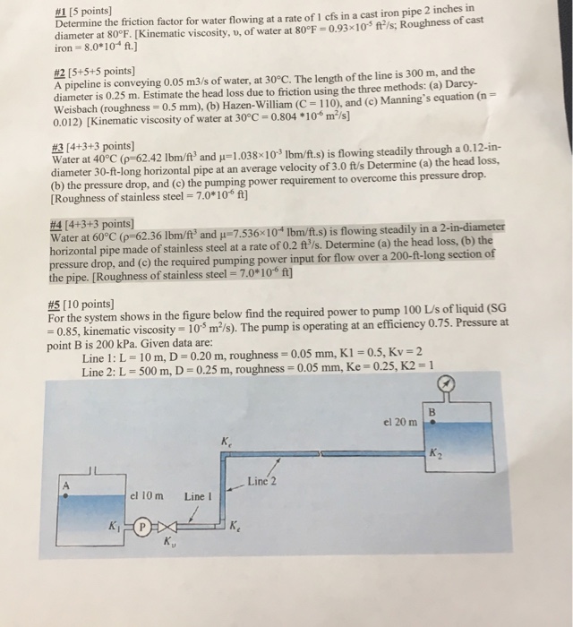 Solved [5 points] Determine the friction factor for water