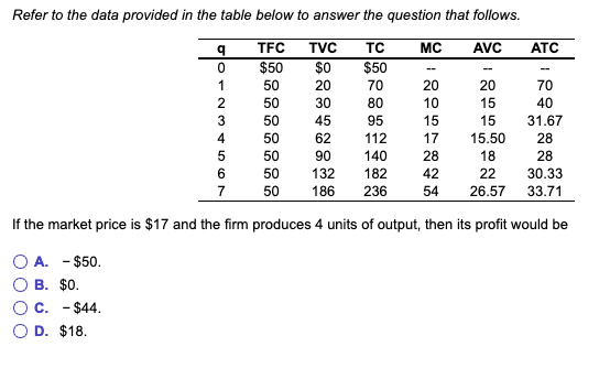 Solved Refer to the data provided in the table below to | Chegg.com