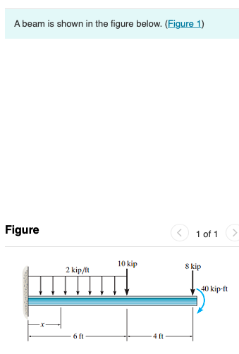 Solved A beam is shown in the figure below. (Figure 1) | Chegg.com