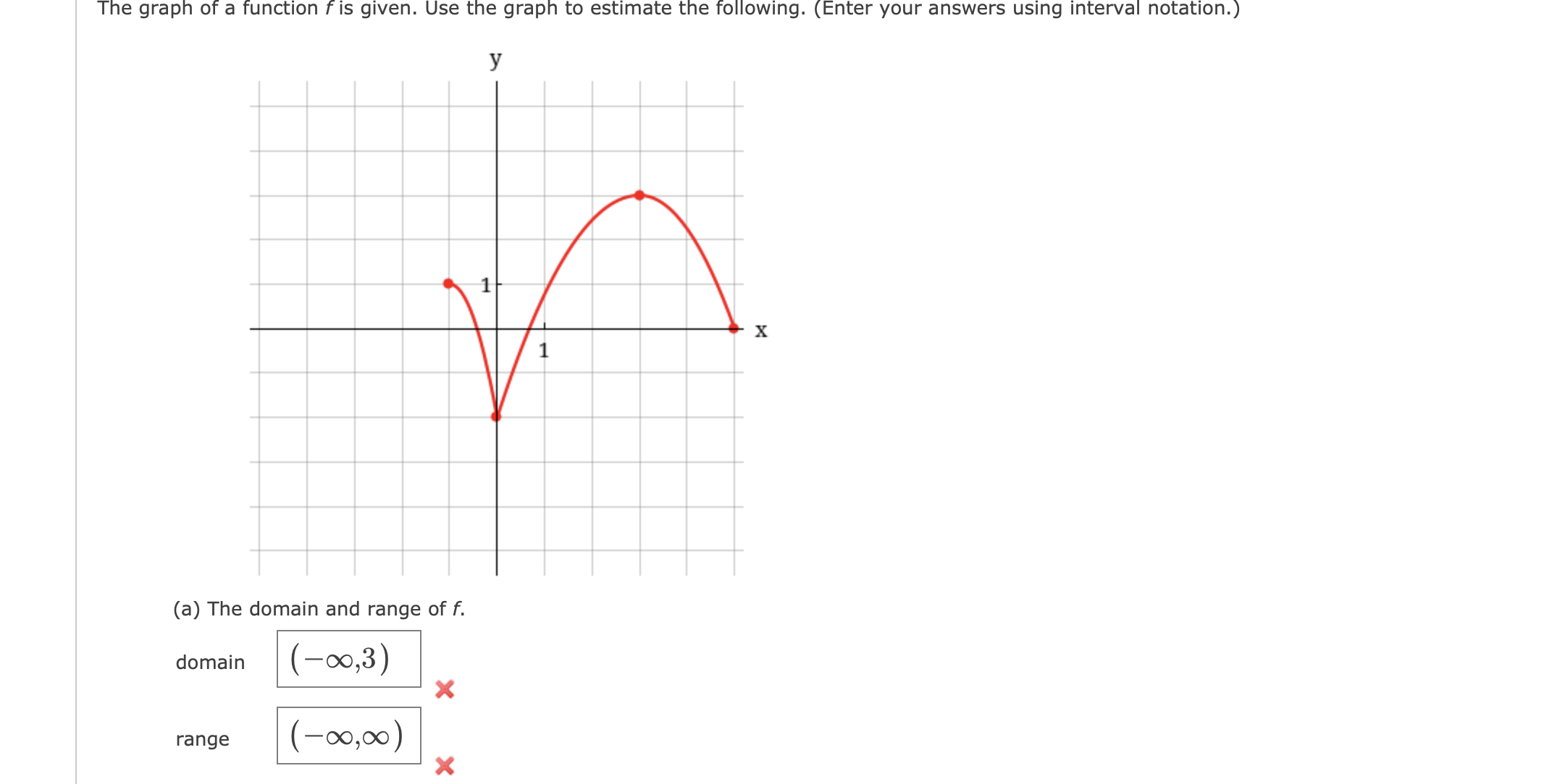 solved-a-the-domain-and-range-of-f-domain-range-chegg
